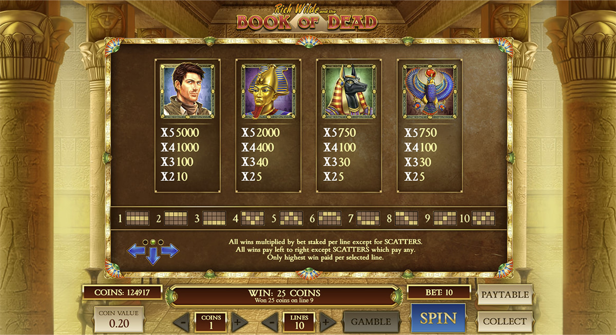 A tabela de pagamentos da slot Book of Dead