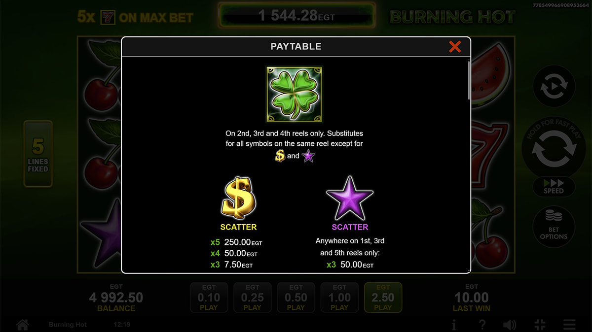 A tabela de pagamentos da slot Burning Hot