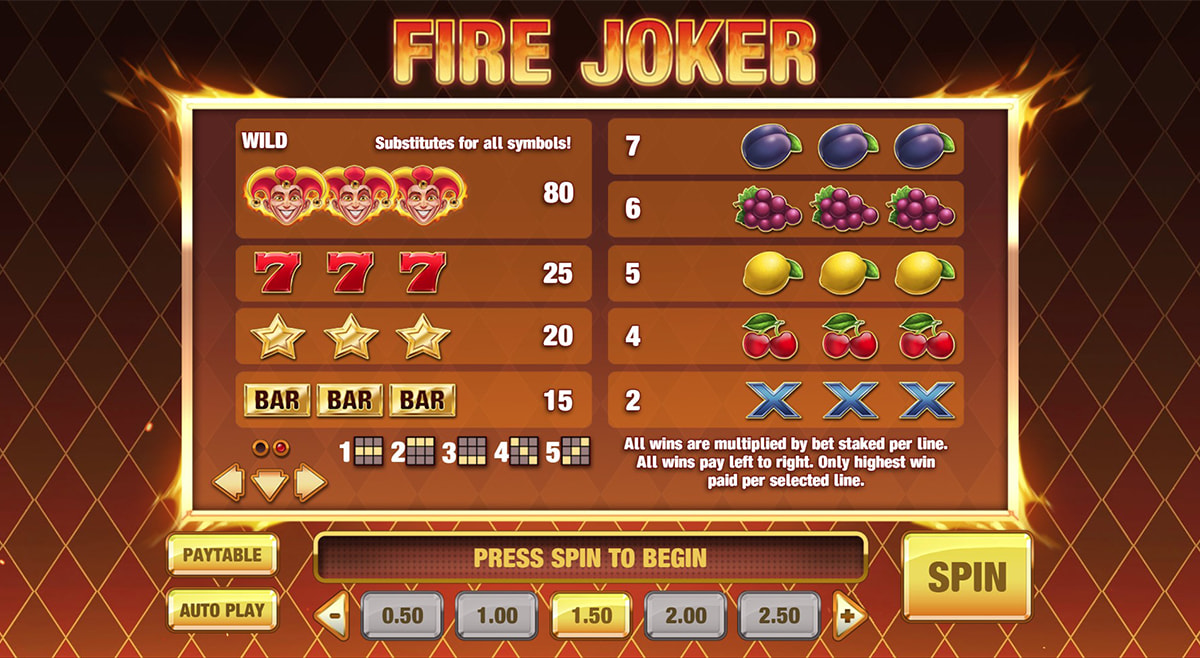 A tabela de pagamentos da slot Fire Joker