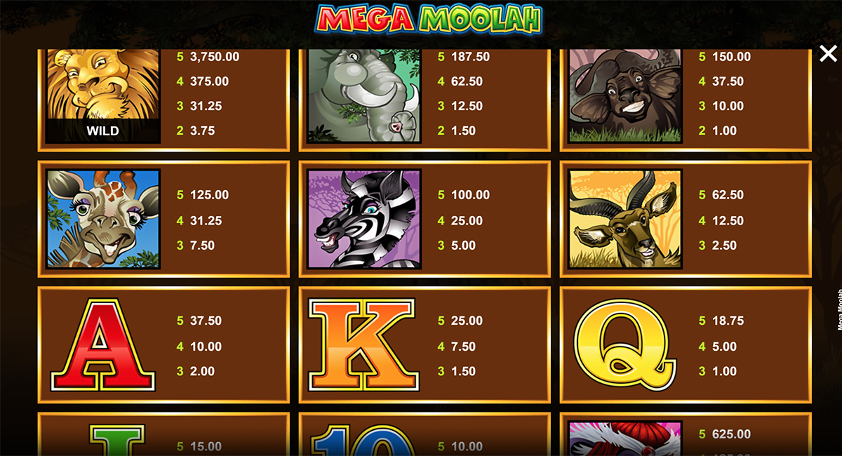 A tabela de pagamentos da slot Mega Moolah