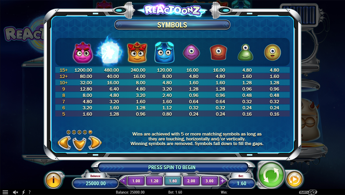 A tabela de pagamentos da slot Reactoonz