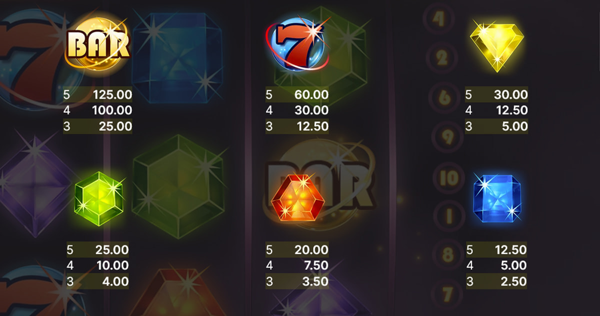 A tabela de pagamentos da slot Starburst