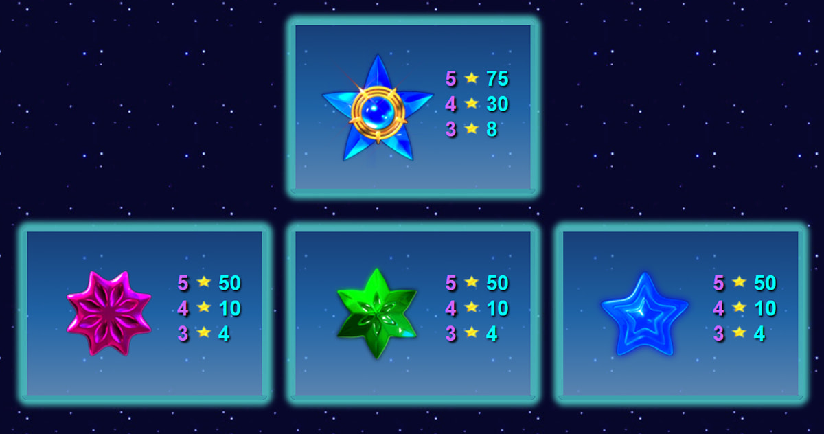 A tabela de pagamentos da slot Starmania