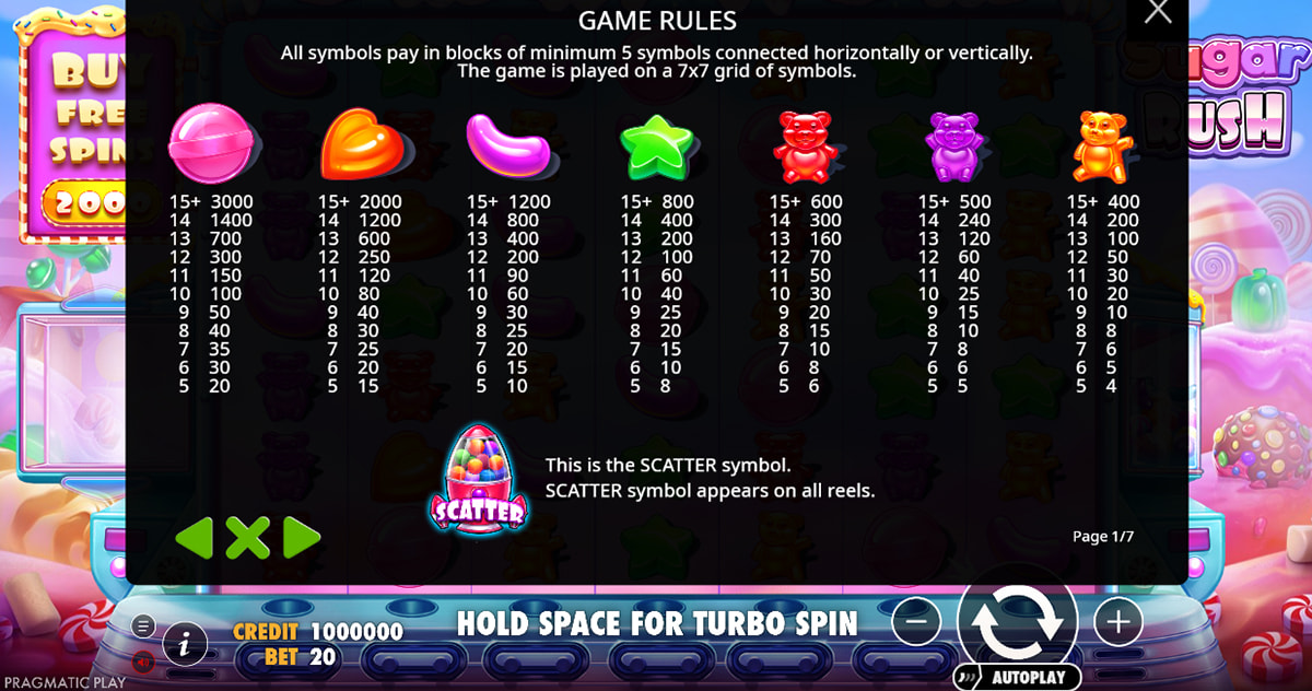 A tabela de pagamentos da slot Sugar Rush
