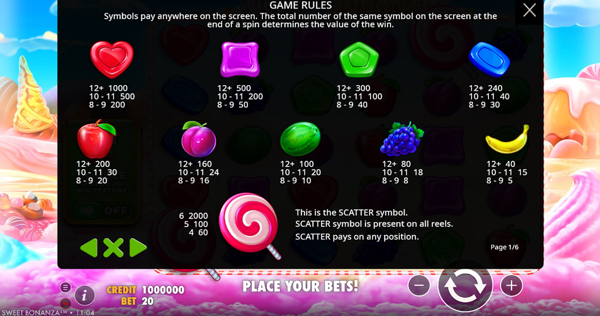 A tabela de pagamentos da slot Sweet Bonanza